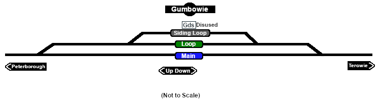Gumbowie map