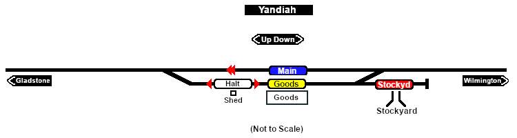 Yandiah Industry map