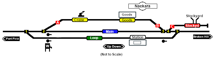 Nackara Track Diagram