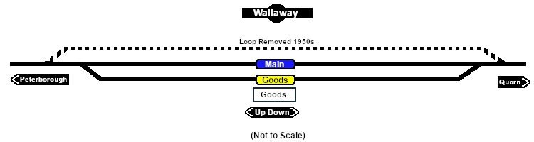 Wallaway