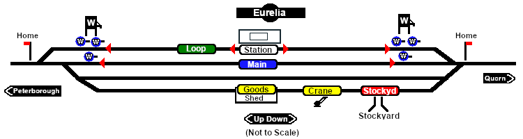 Eurelia Industry map