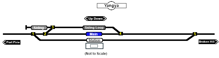 Yangya Track Diagram