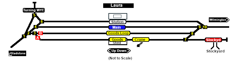 Laura Track Diagram