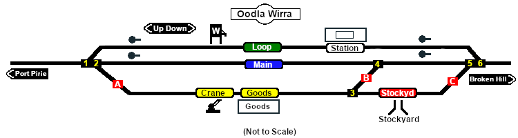 Oodla_Wirra Track Diagram