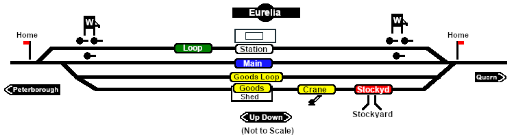 Eurelia map
