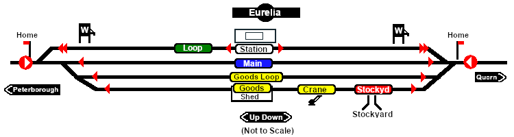 Eurelia Track Markers Map