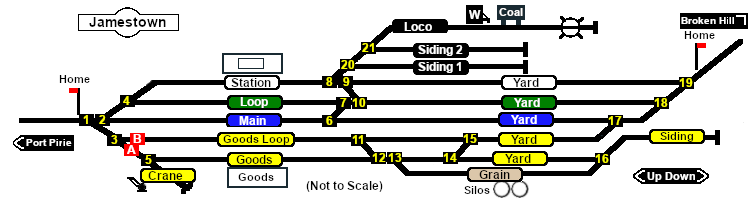 Jamestown Track Diagram