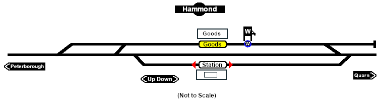 Hammond Industry map