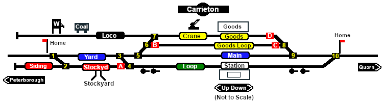 Carrieton Switches map