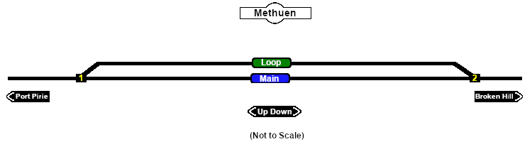 Methuen Track Diagram