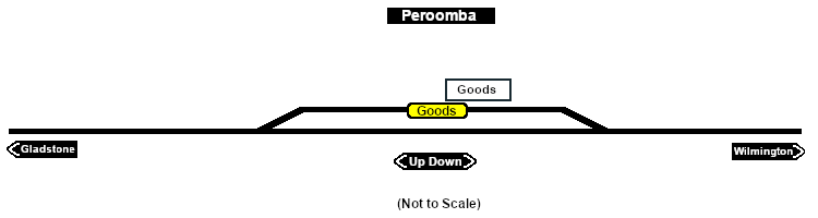 Peroomba Industry map