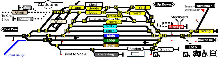 Gladstone Track Diagram