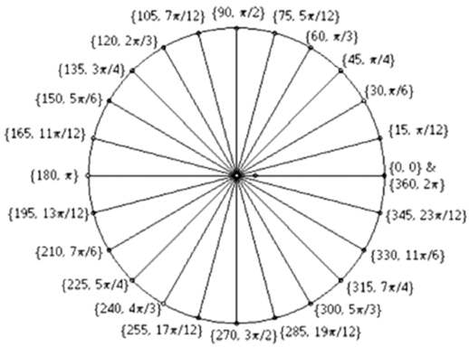 CCG degrees to radians.jpg