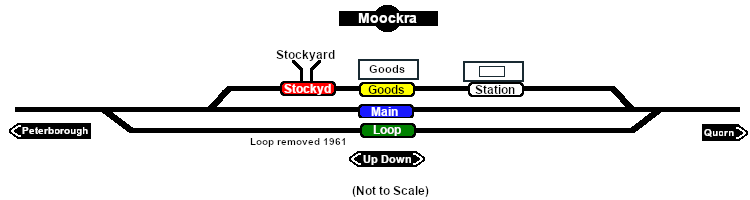 Moockra Path Map