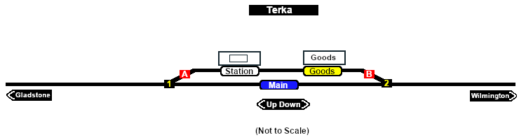 Terka Track Diagram/Markers Map