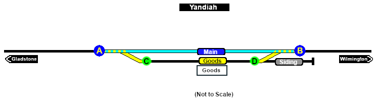 Yandiah Paths map