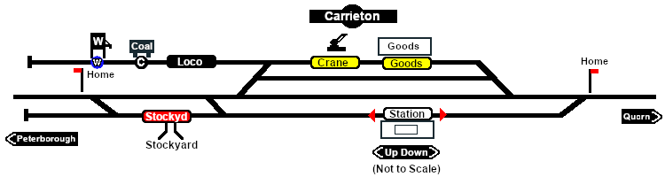 Carrieton Industry map