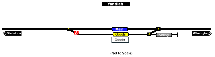 Yandiah Track Diagram/Markers Map