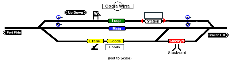 Oodla Wirra Industry map