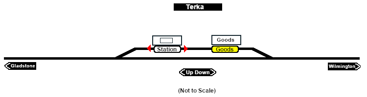 Terka Industry map