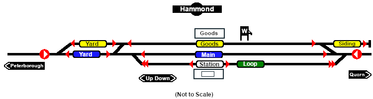 Hammond Track Markers Map