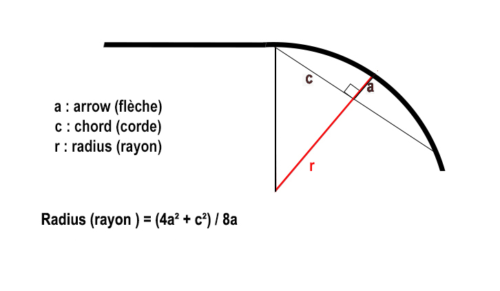 Horizontal Curve (Superelevation Calculation Sheet).xls