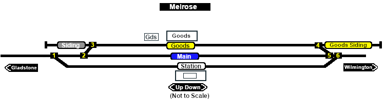 Melrose Track Diagram
