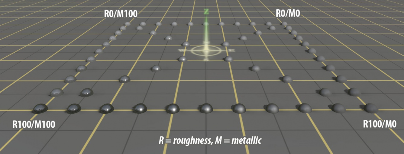 Chart roughness metallic.jpg