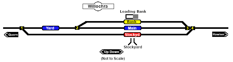 Willochra Switches map