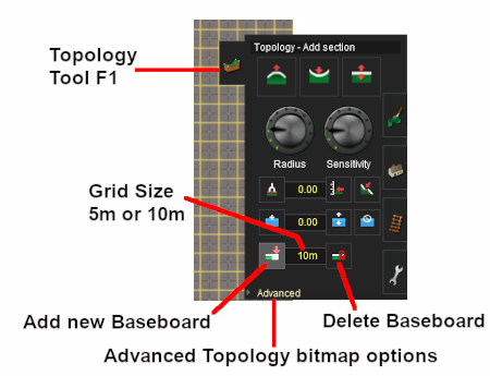 Topology Tools