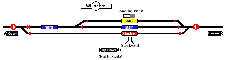 Willochra track marks map