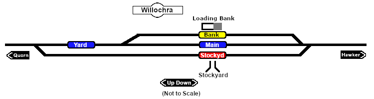 Willochra map