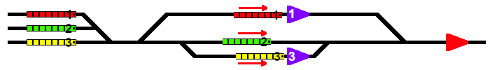 Priority Map - Priority 1&3