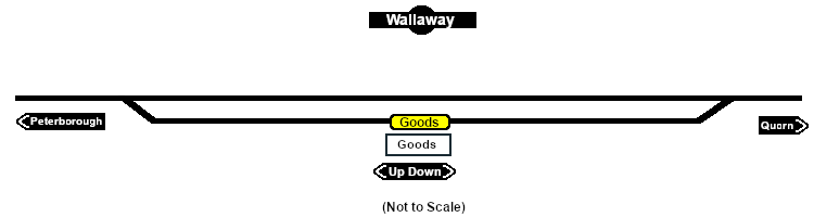 Wallaway Industry map