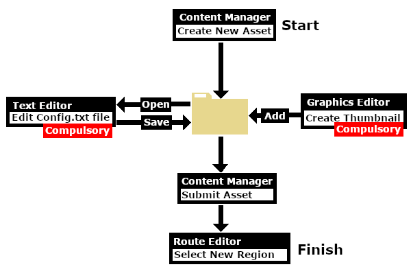 Workflow diagram