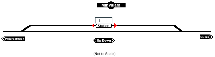 Minvalara Industry map