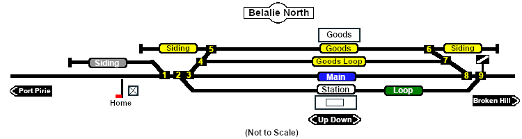 Belalie North Track Diagram