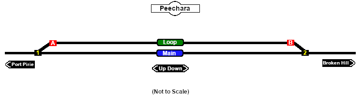 Peechara Track Diagram