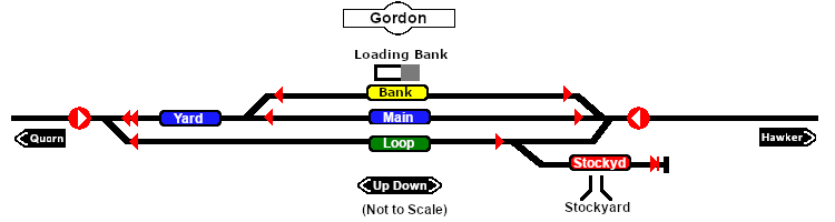 Gordon track marks map