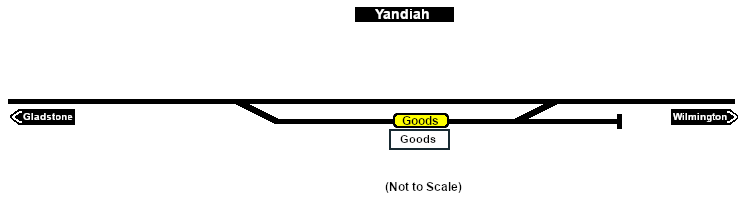Yandiah Industry map