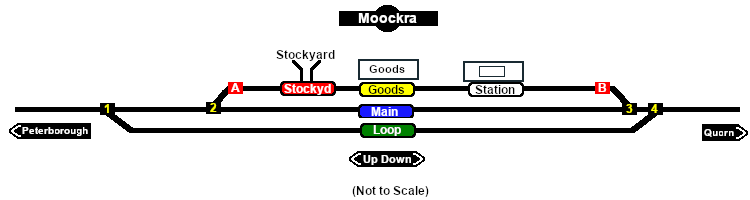 Moockra Switches map
