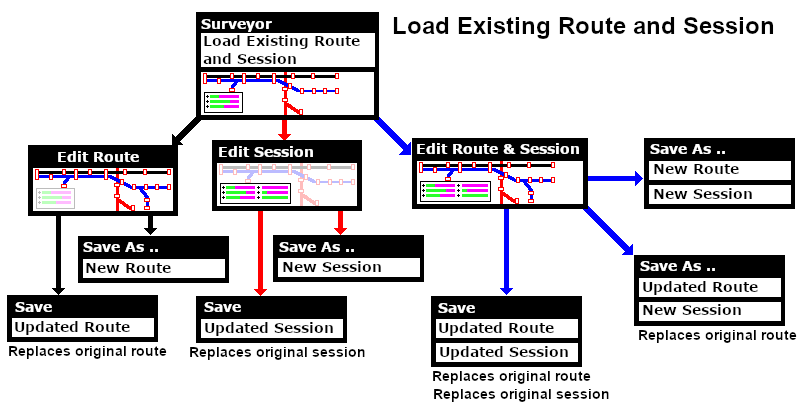 Session Workflow diagram