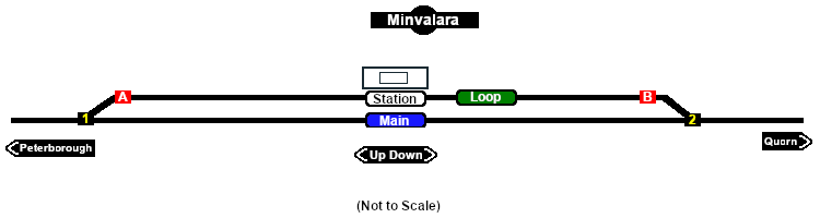 Minvalara Track Diagram/Markers Map