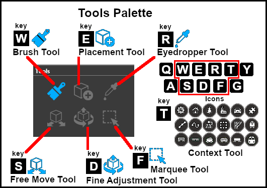 Tools and keymap for S20