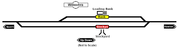 Willochra Industry map