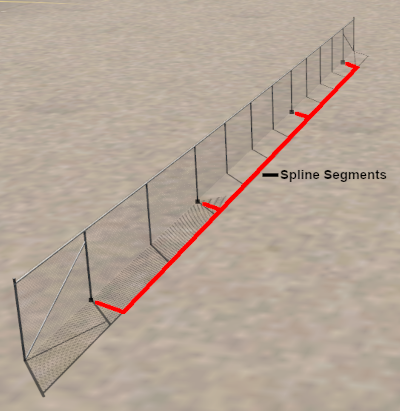 spline made of 3 joined segments