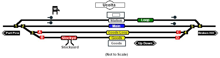 Ucolta Track Diagram