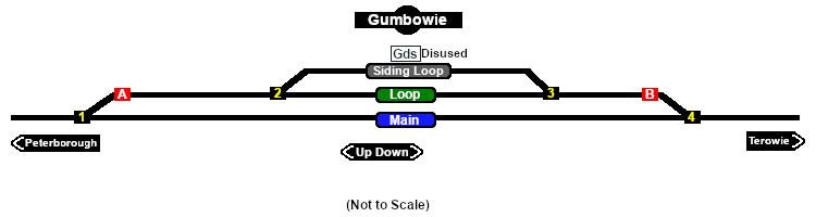 Gumbowie Switches map