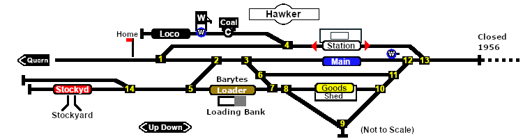 Hawker Industry map