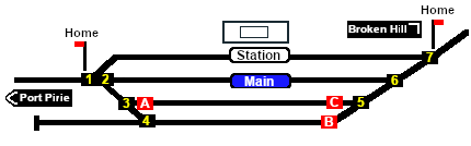 Caltowie Switches